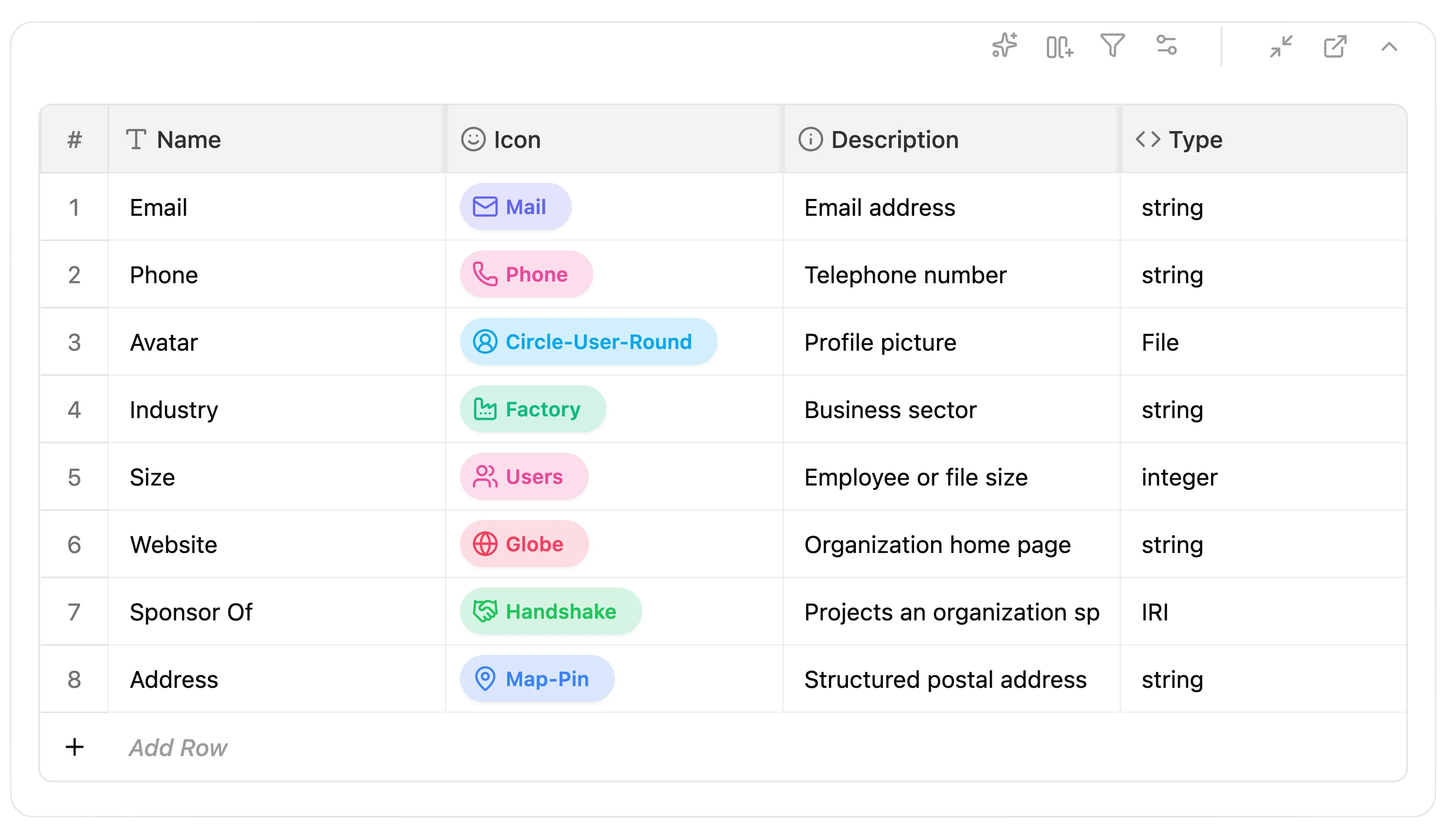 Schema table listing organization attributes, icons, descriptions, and types